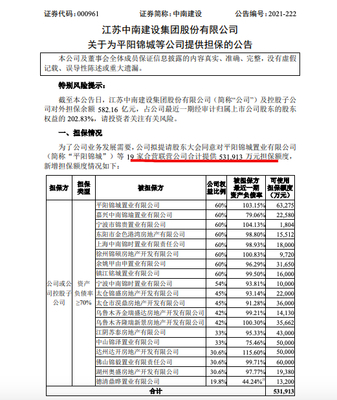 中南建设拟为19家公司提供53.49亿担保额度 多位高管购买公司开发房屋产品